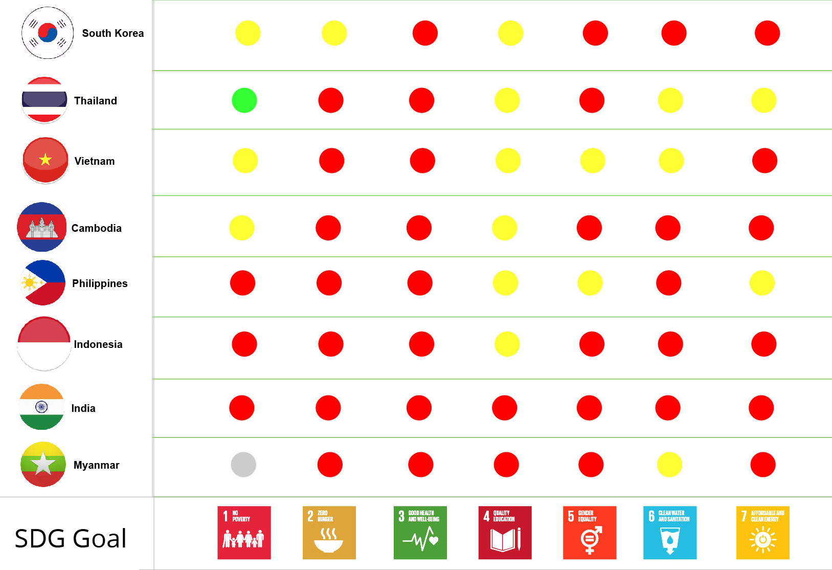 AVPN_SDGs_dashboard