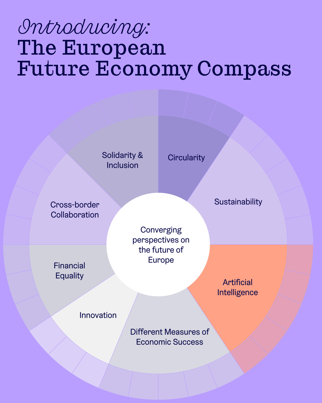 European Future Economy Compass