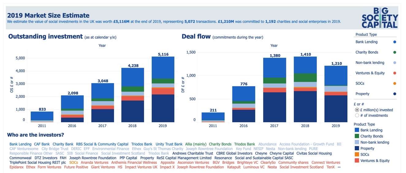 BSC market data image