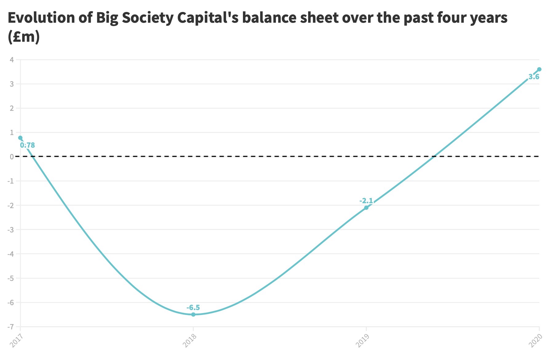 BSC balance sheet_0