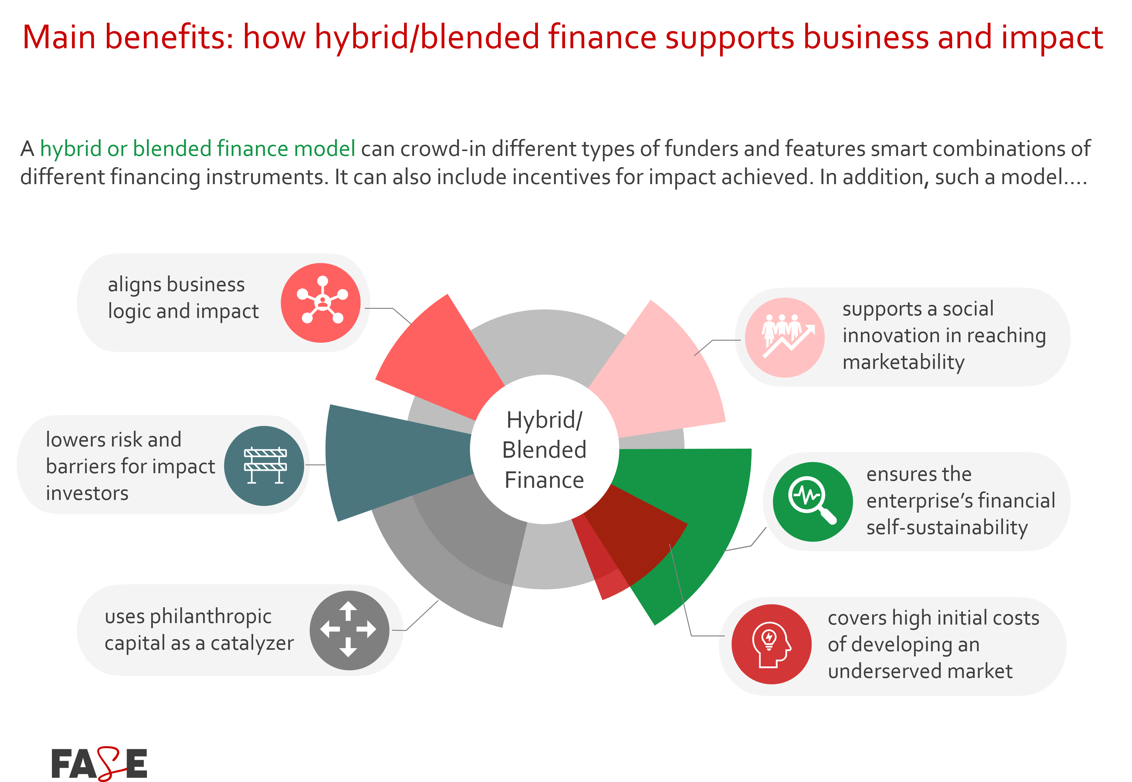 Blended-hybrid finance benefits