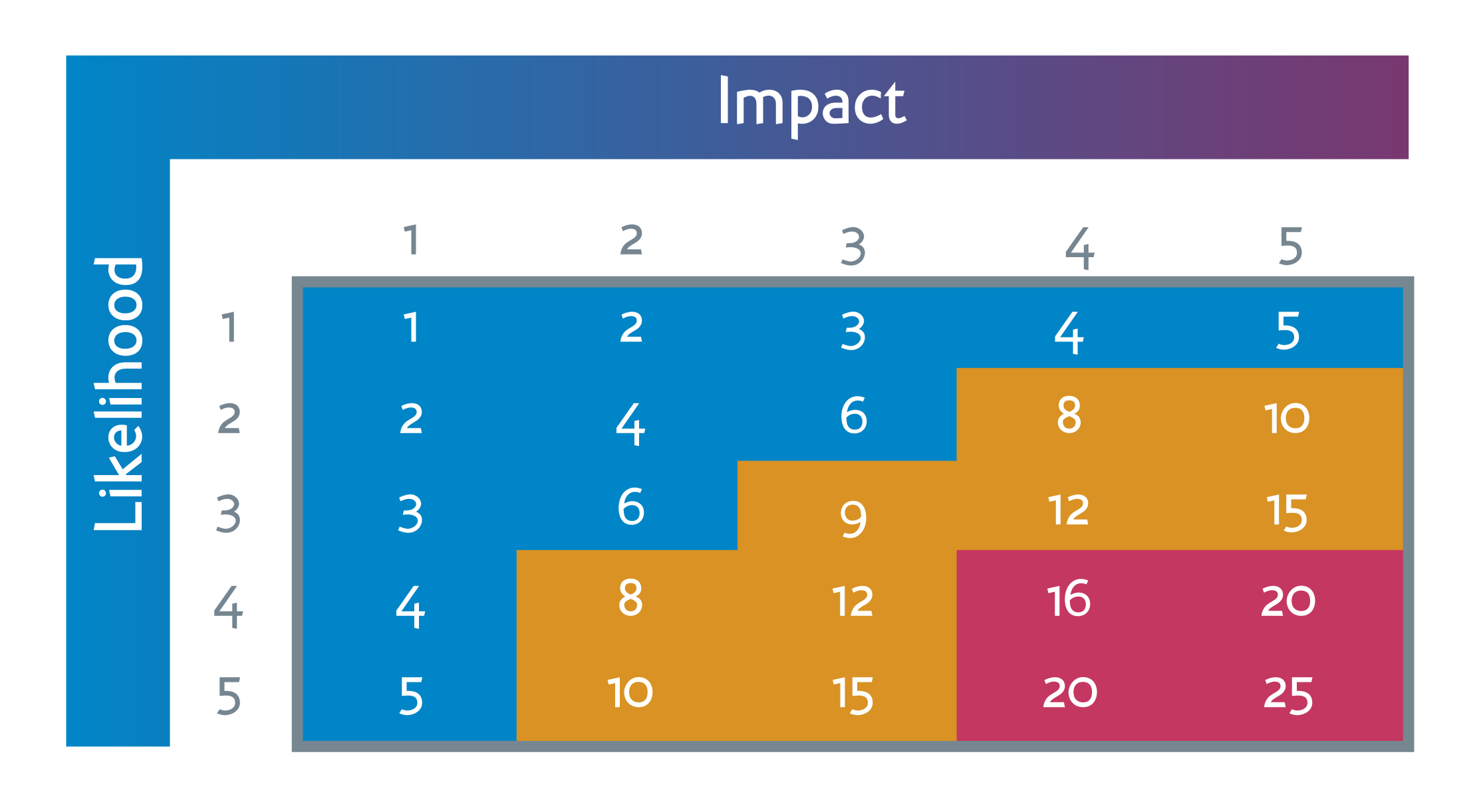 Risk table illustration