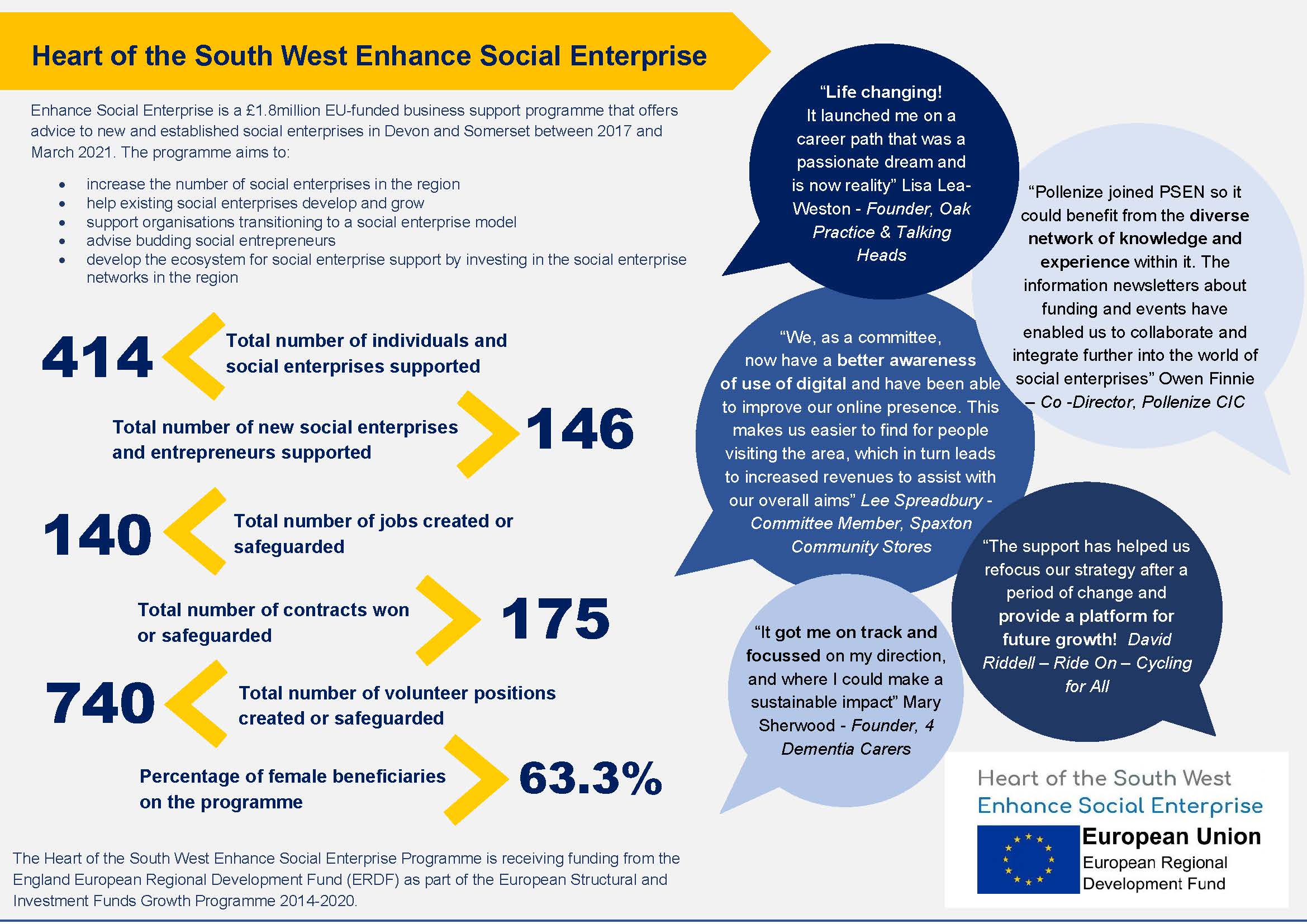 ESE infographic programme outcomes