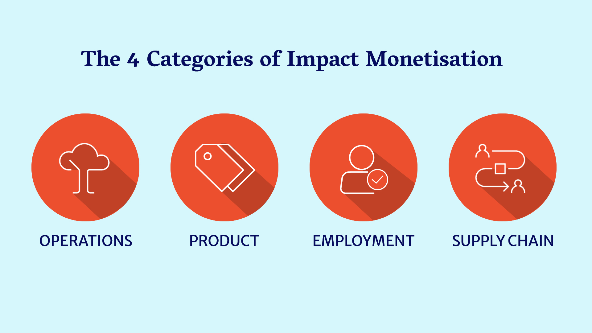impact monetisation graphic Ronald Cohen