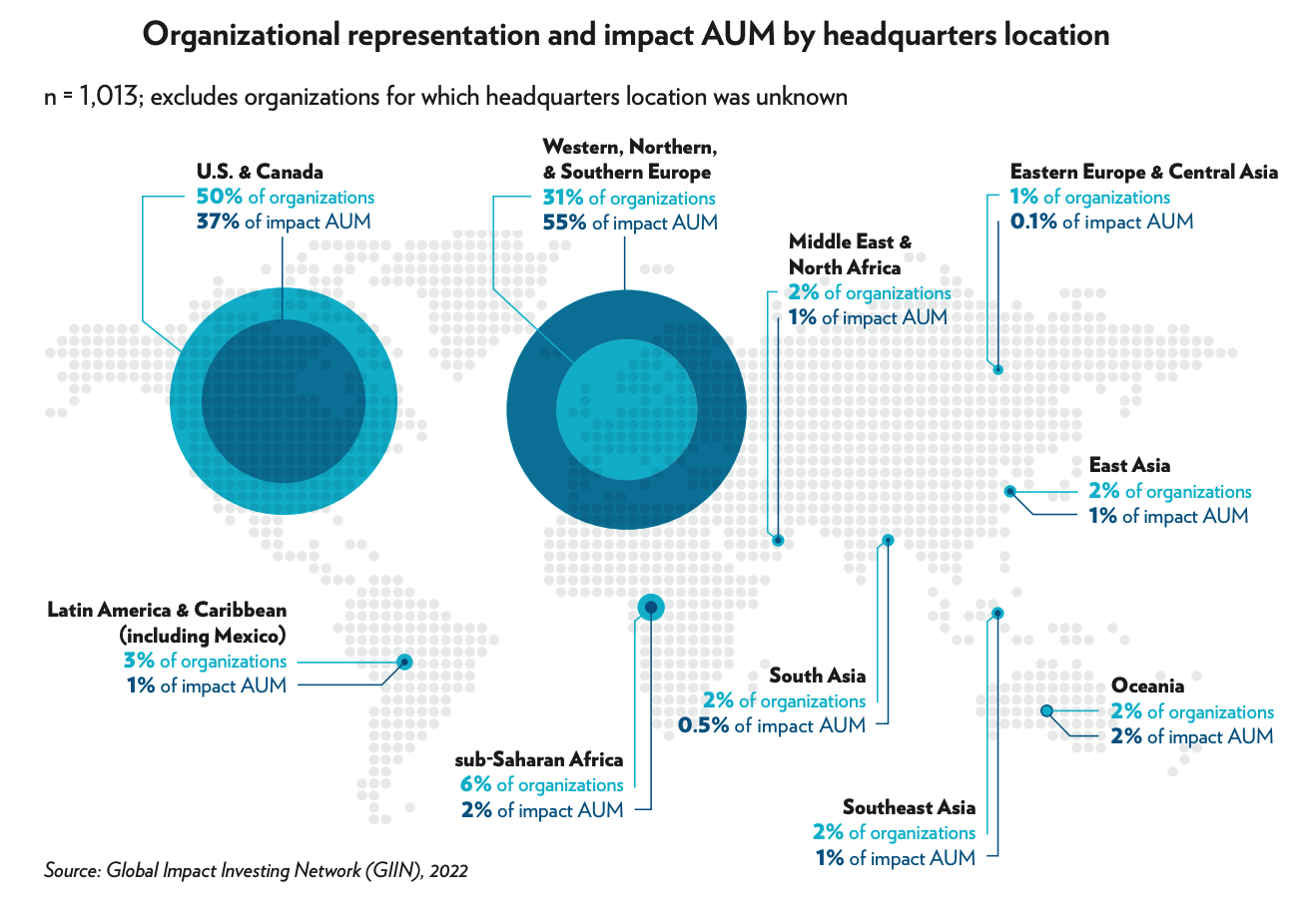 Chart showing Organizational representation and impact AUM by headquarters location