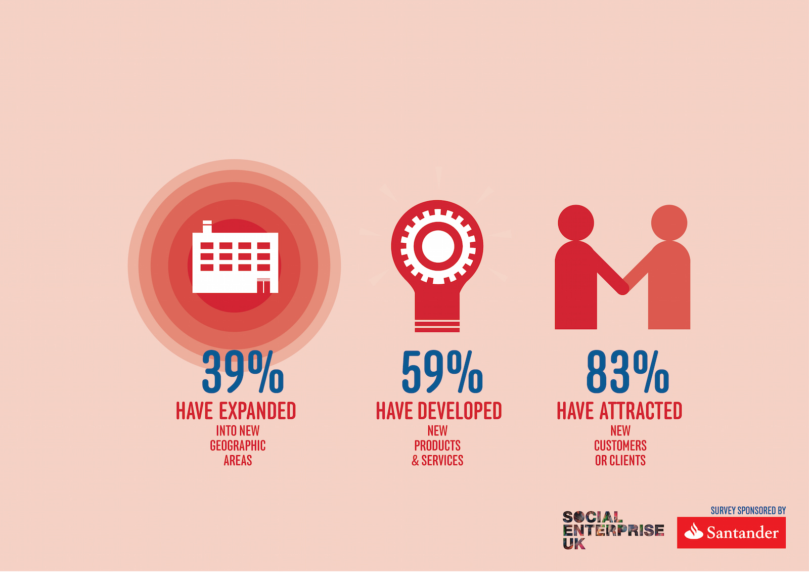 SEUK infographic: growth