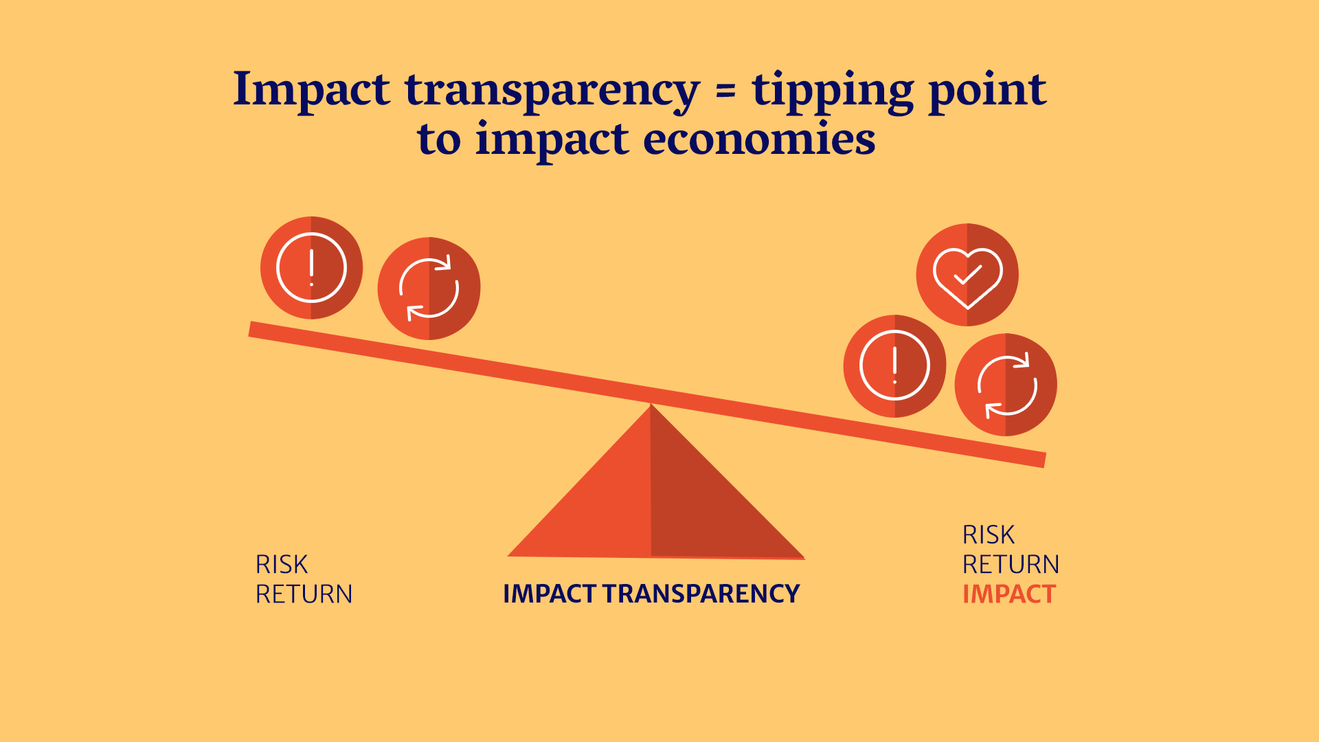 impact transparency is the tipping point to an impact economy graphic