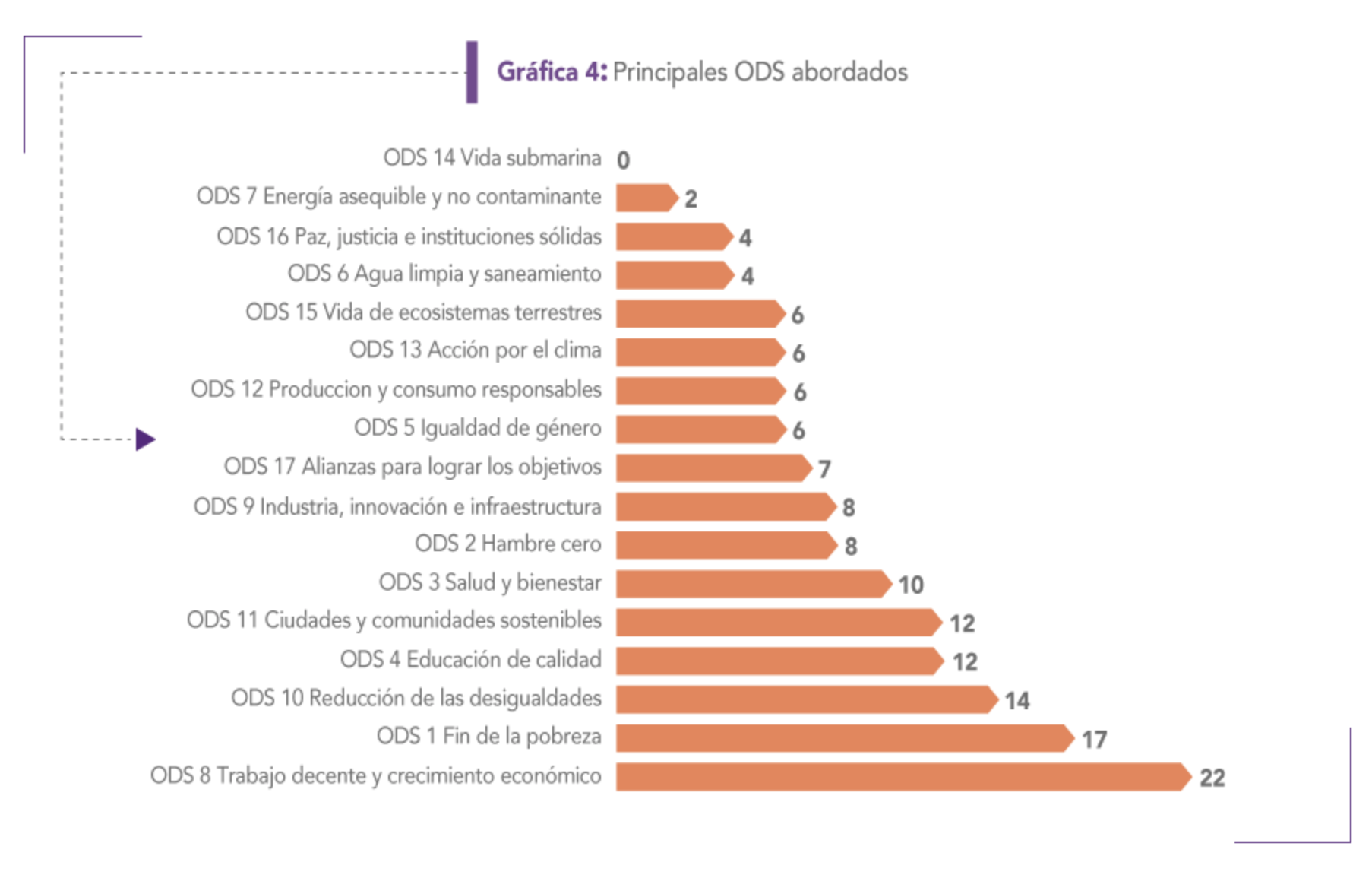 Latimpacto SDGs