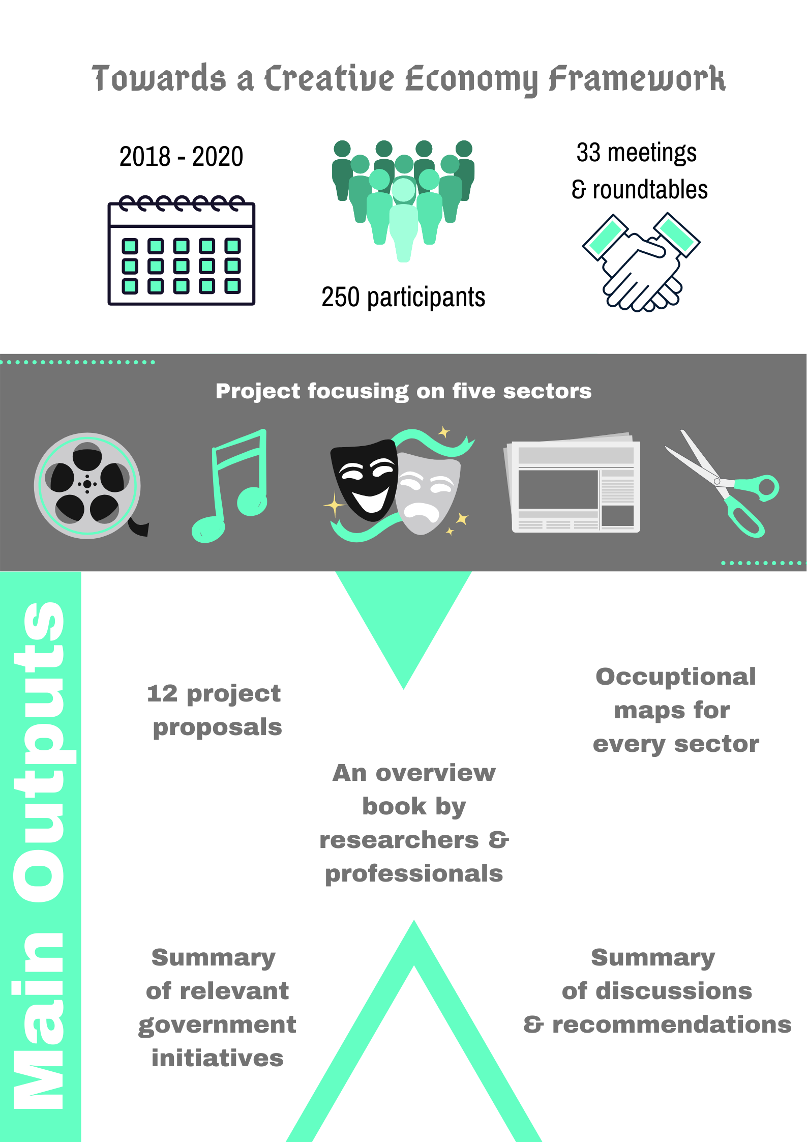 Mapping Creative Economy - Infographic #1