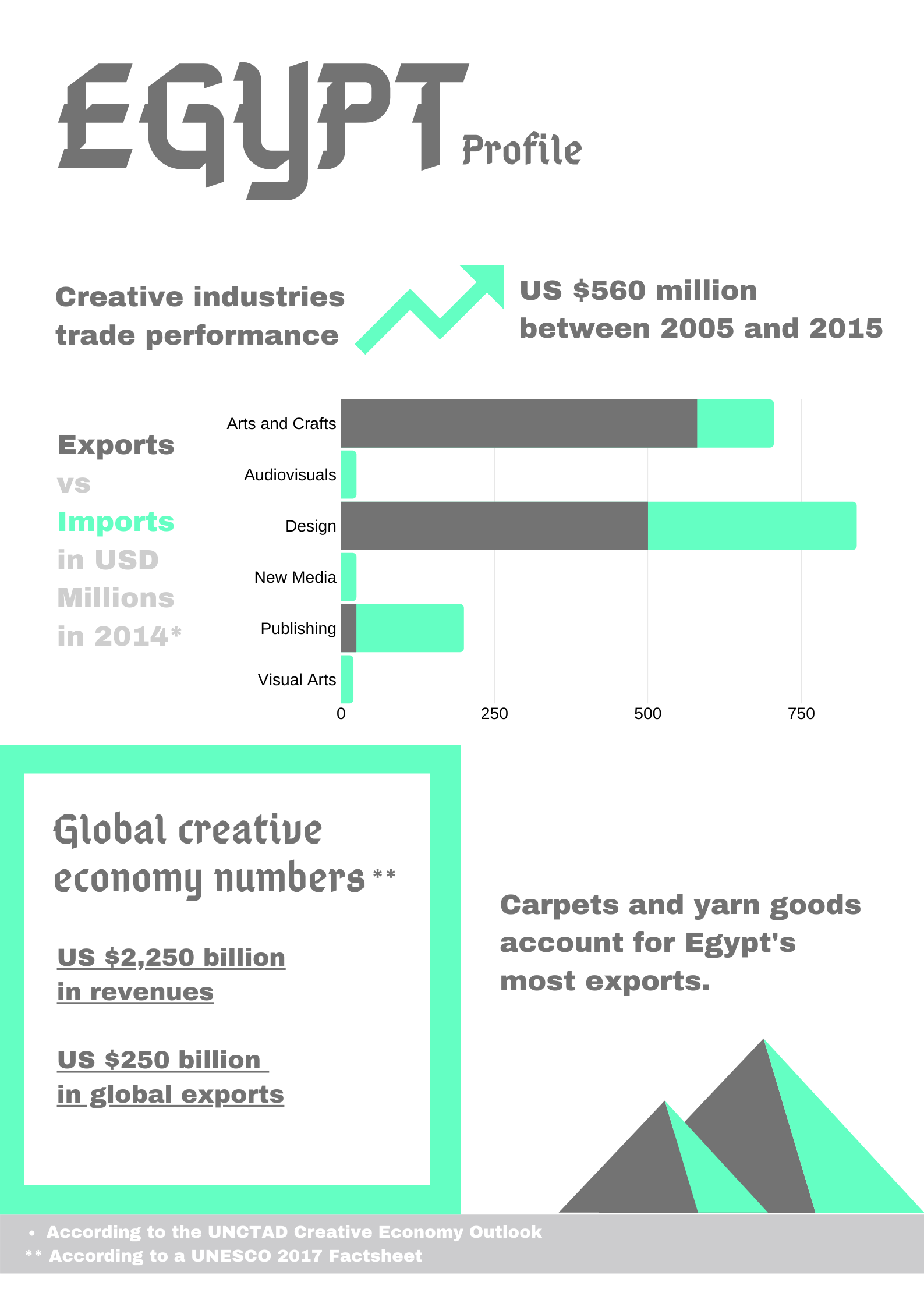 Mapping Creative Economy - Infographic #2