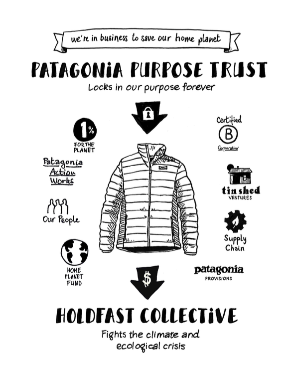 Patagonia ownership structure