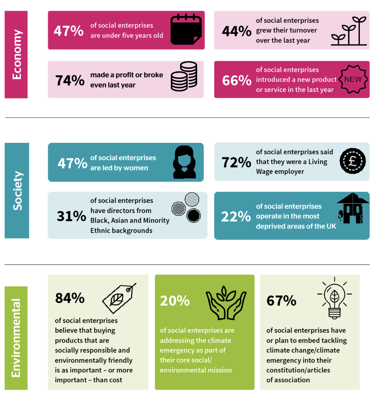 SOSE report 2021 statistics