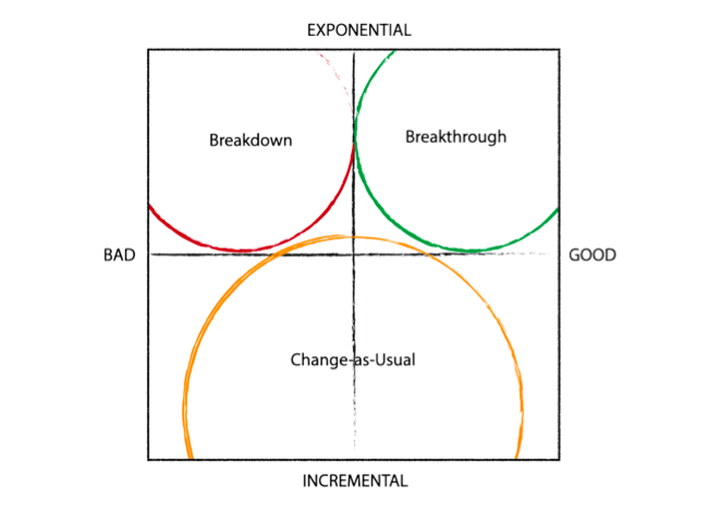 Breakthrough Compass