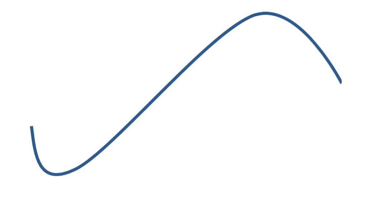 Sigmoid curve_philosophy