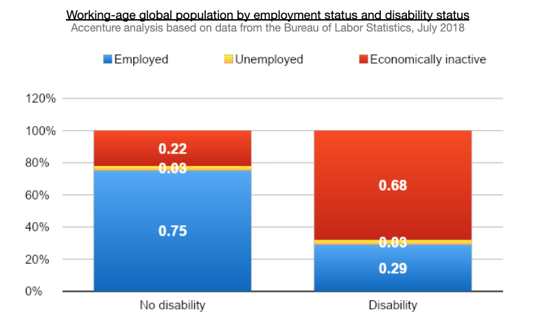 working disability stats