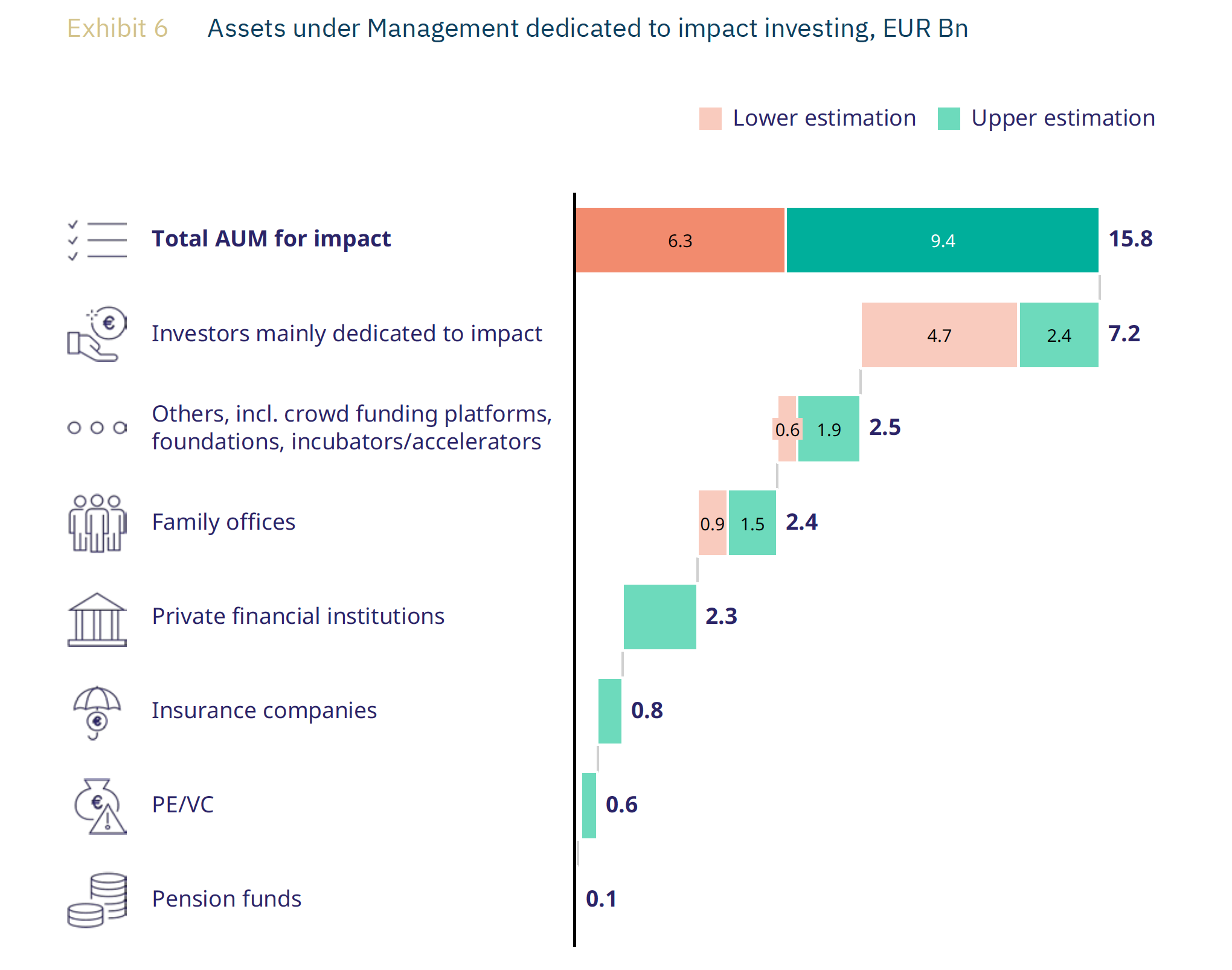 Impact Finance Belgium research chart 