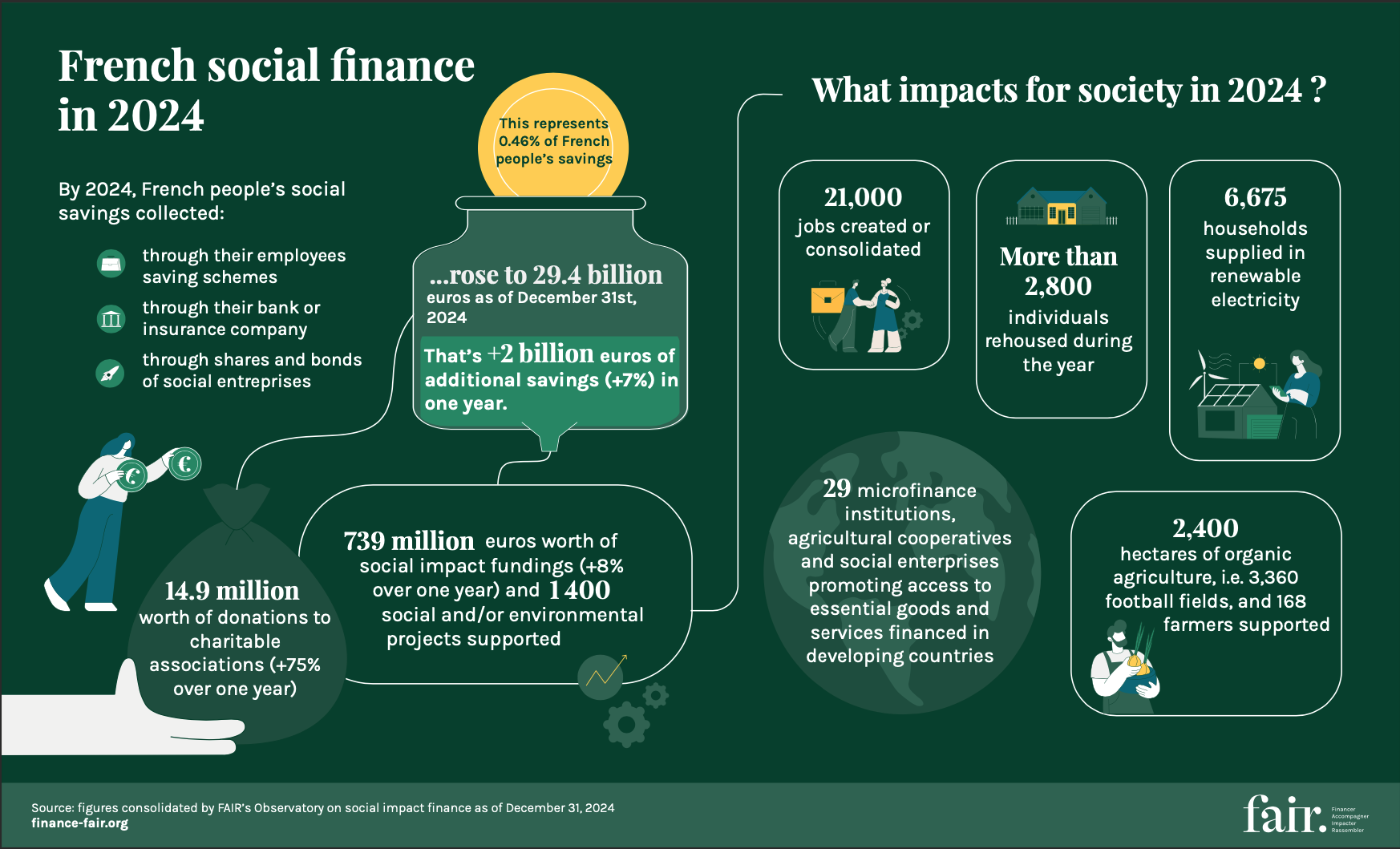 infographic