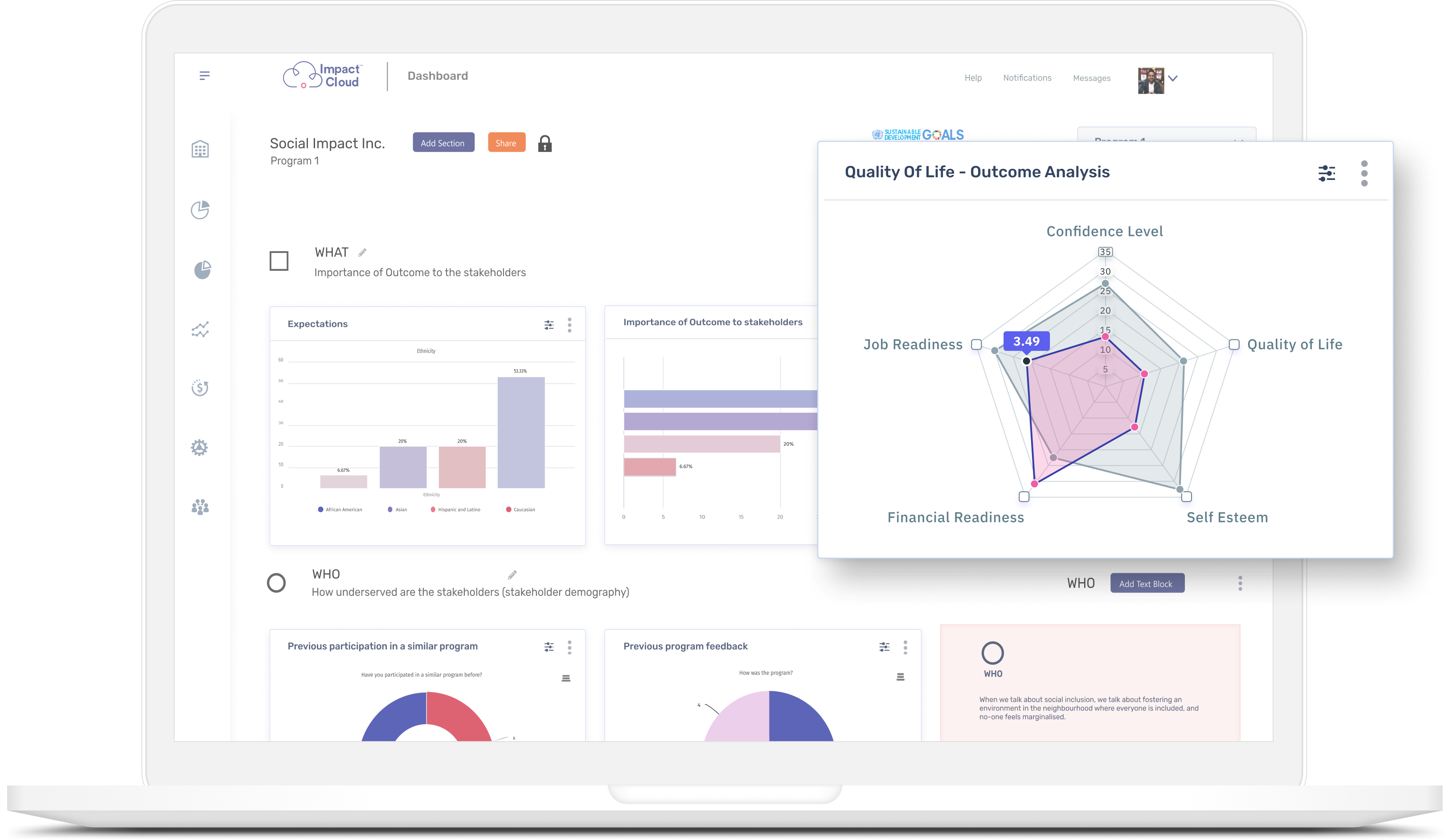 Sopact Impact Cloud Dashboard 