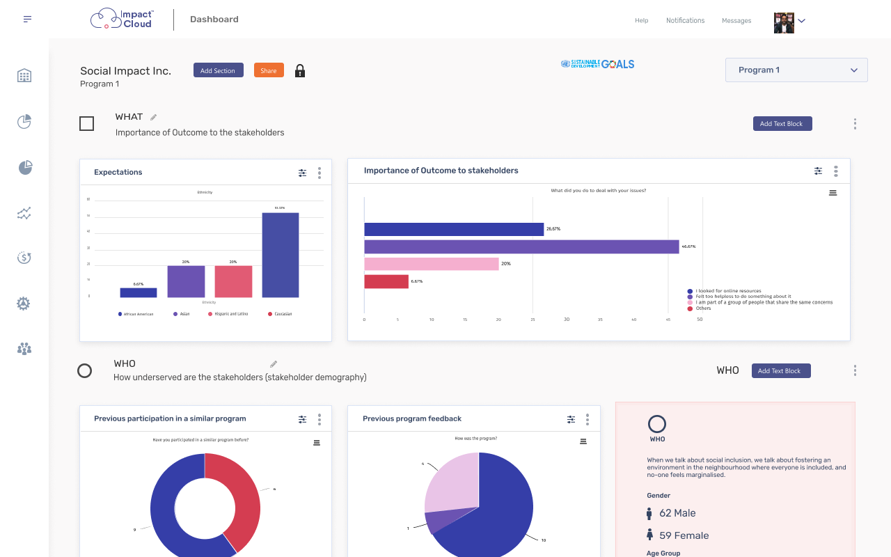 Sopact Impact Cloud Dashboard 