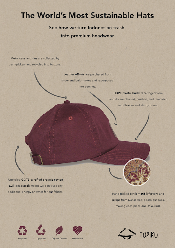 Topiku sustainable hat graphic