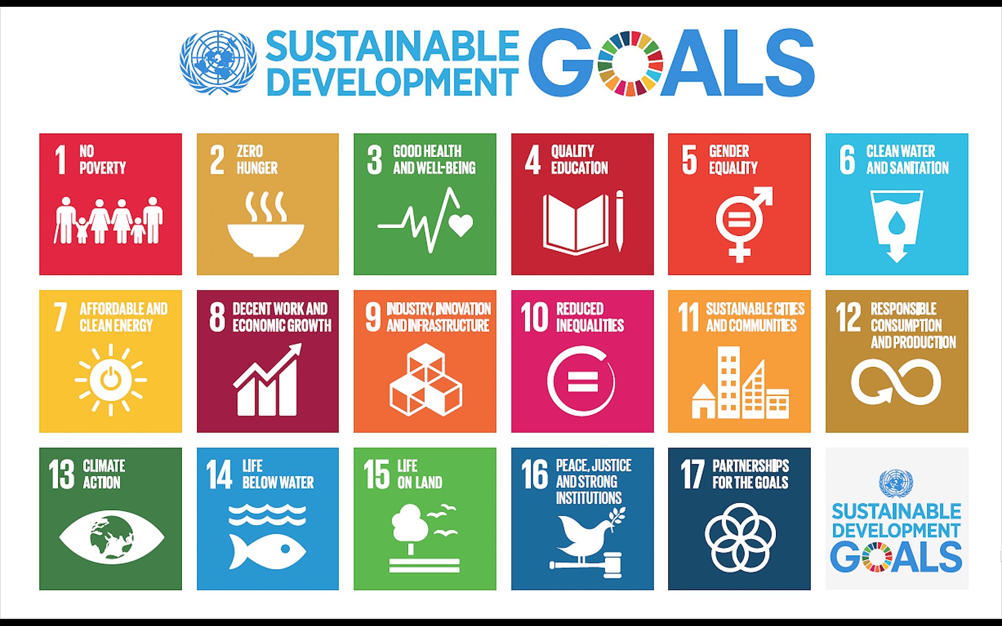 UN sustainable development goals list