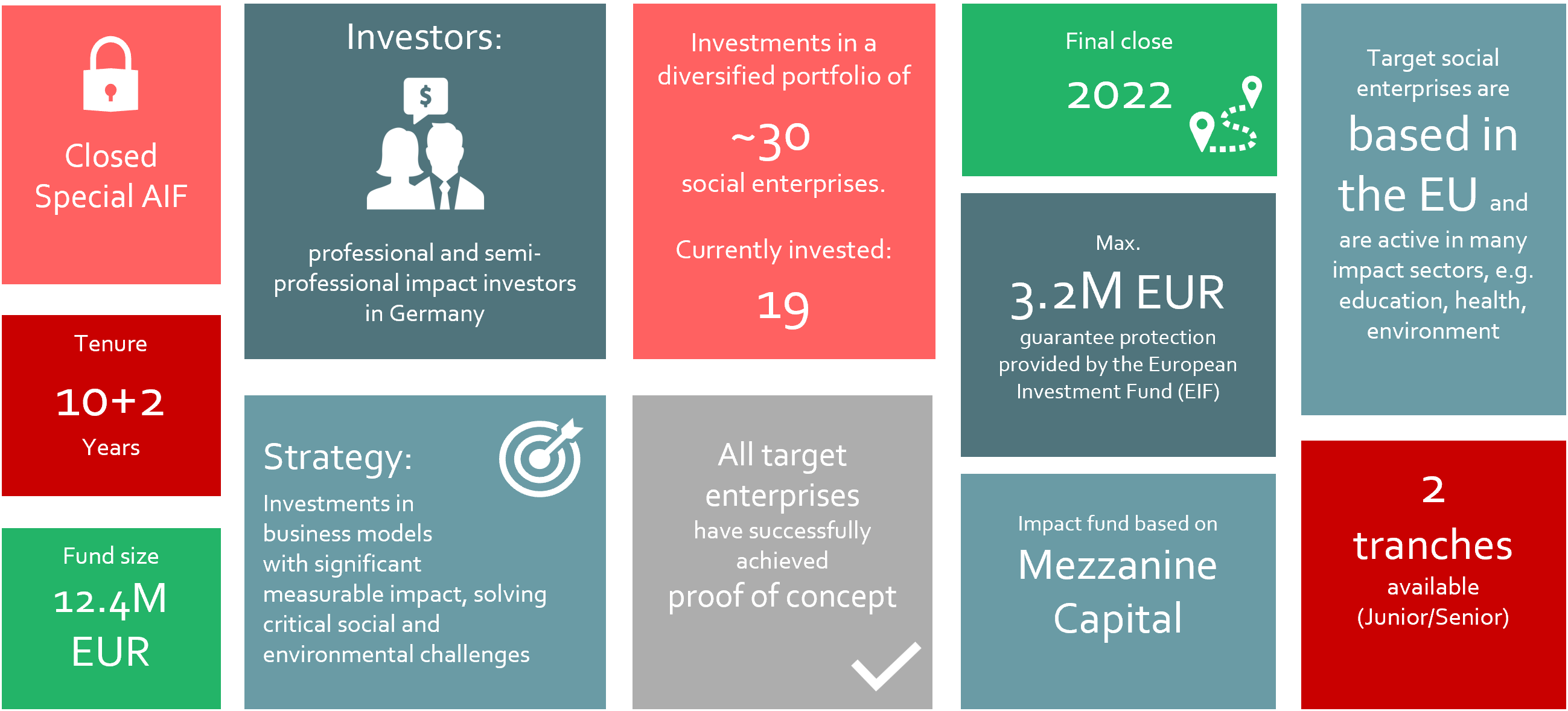 Unique features of the ESIIF. Source: FASE, avesco