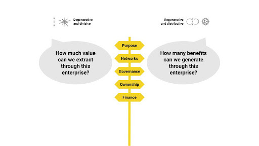 Value and benefits