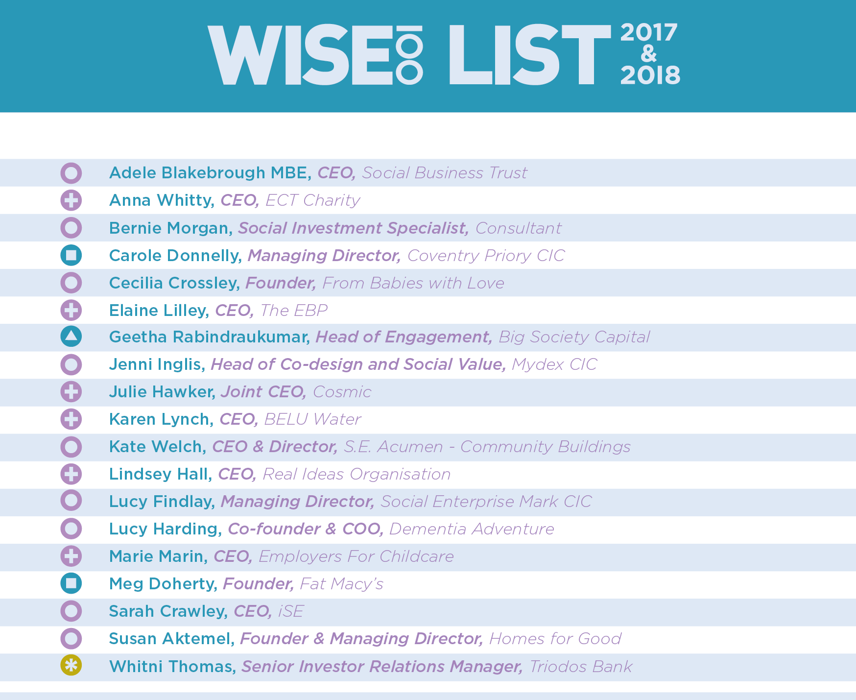 WISE100 2017 + 2018 list