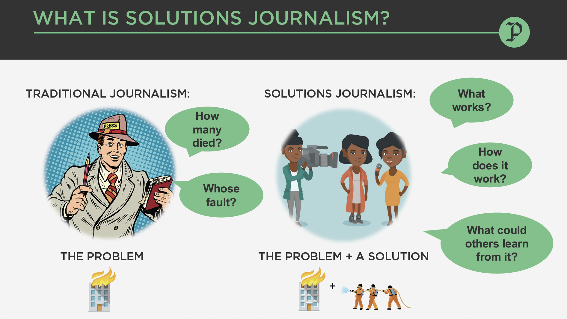 What is solutions journalism