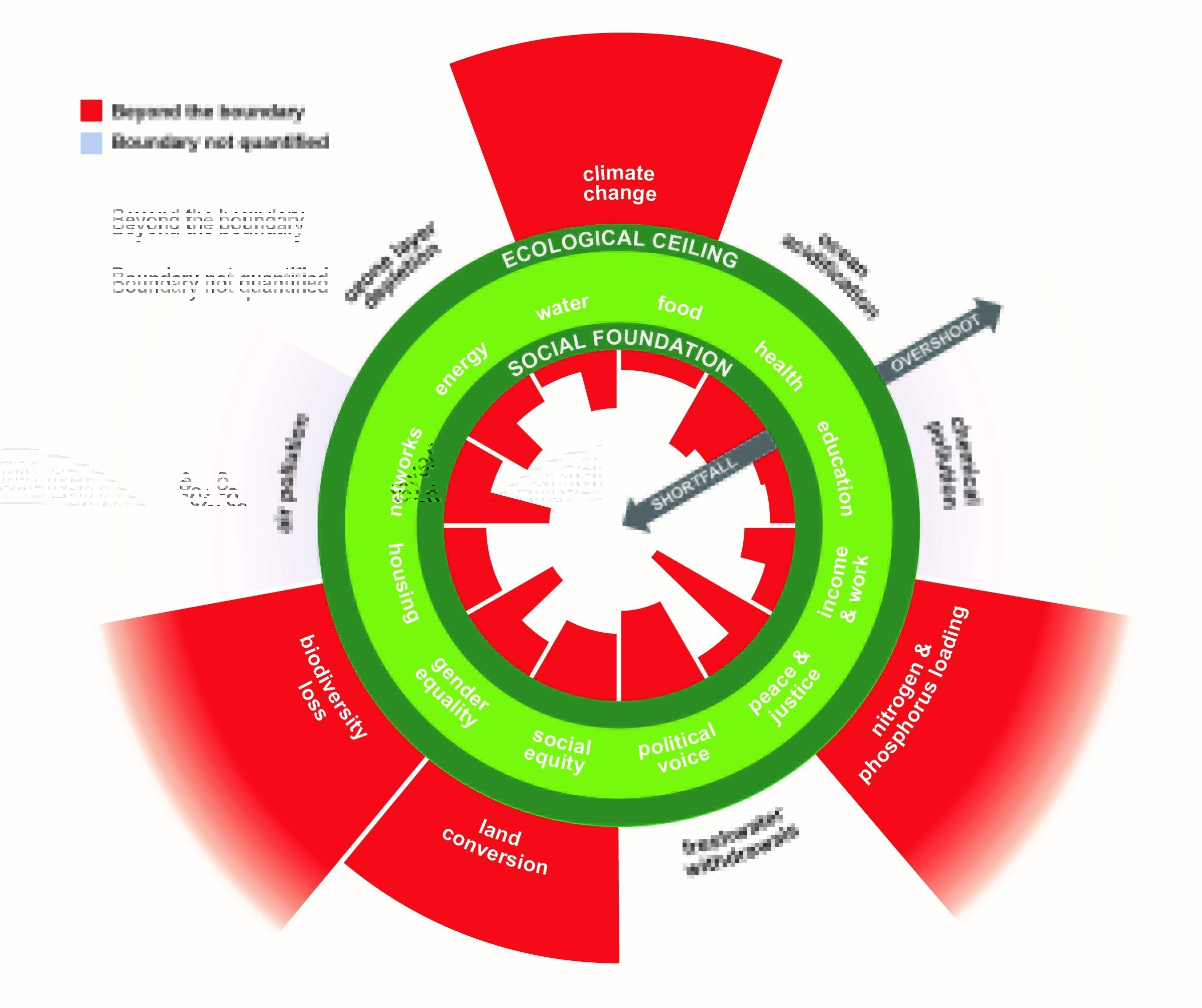 doughnut economics diagram