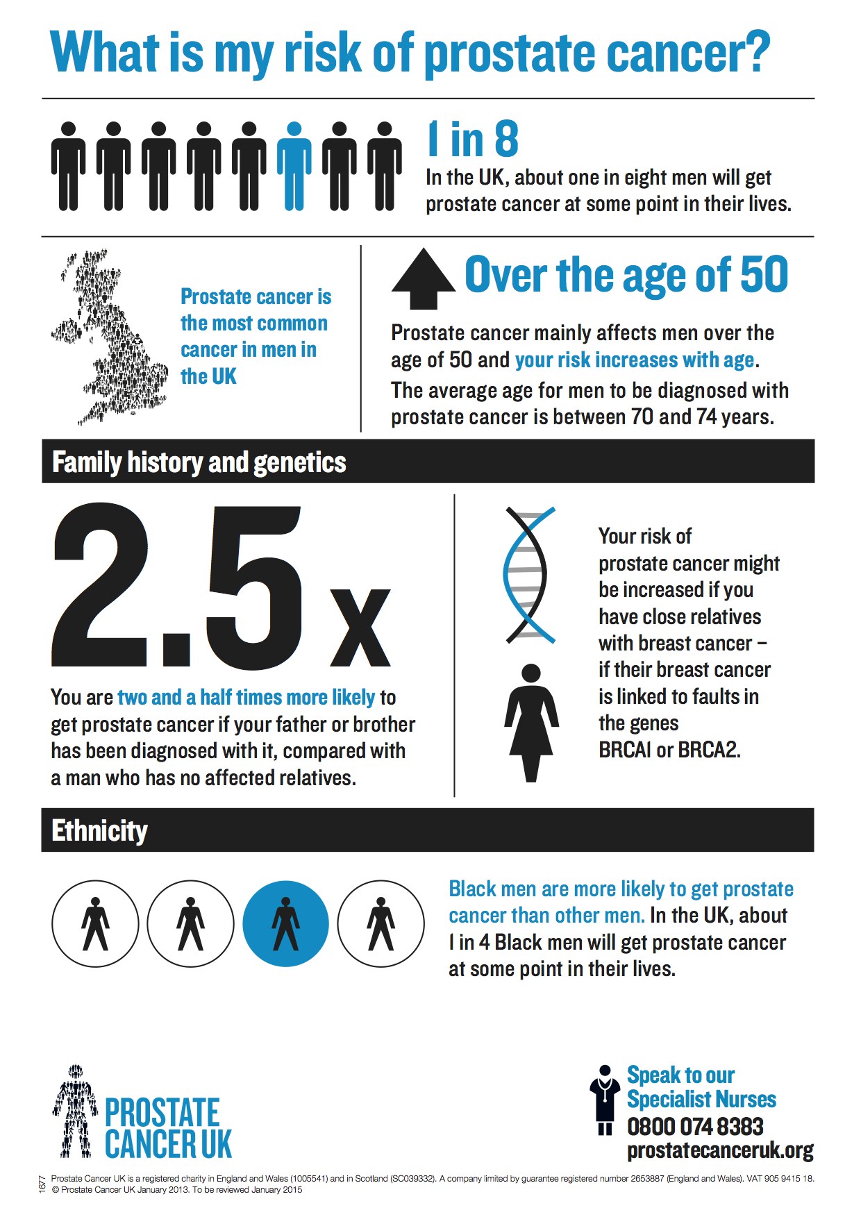 Know your prostate risk