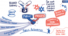 EVPA20_Workshop Public Sector