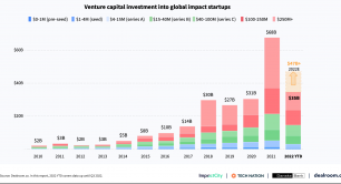 Chart venture capital invested 2022