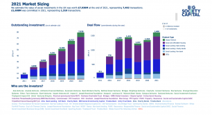 BSC market sizing 2021 report chart