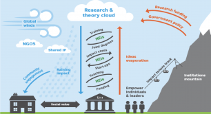 Higher education social innovation ecosystem in Hong Kong